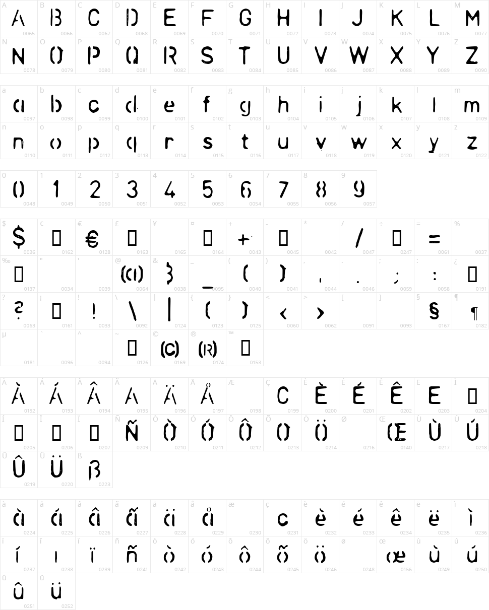 LL China Character Map