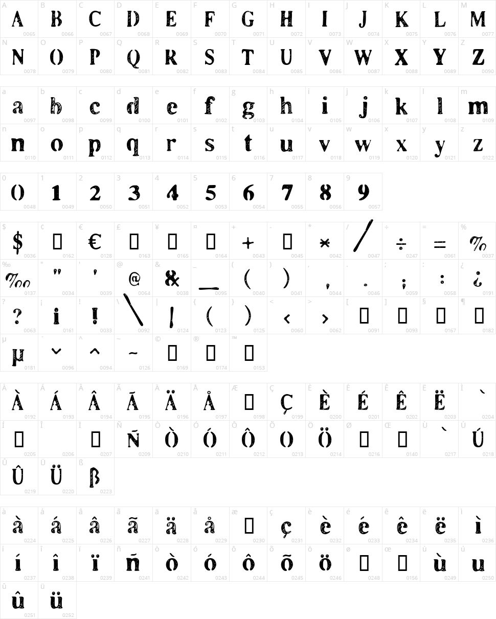 LL Cooper Character Map
