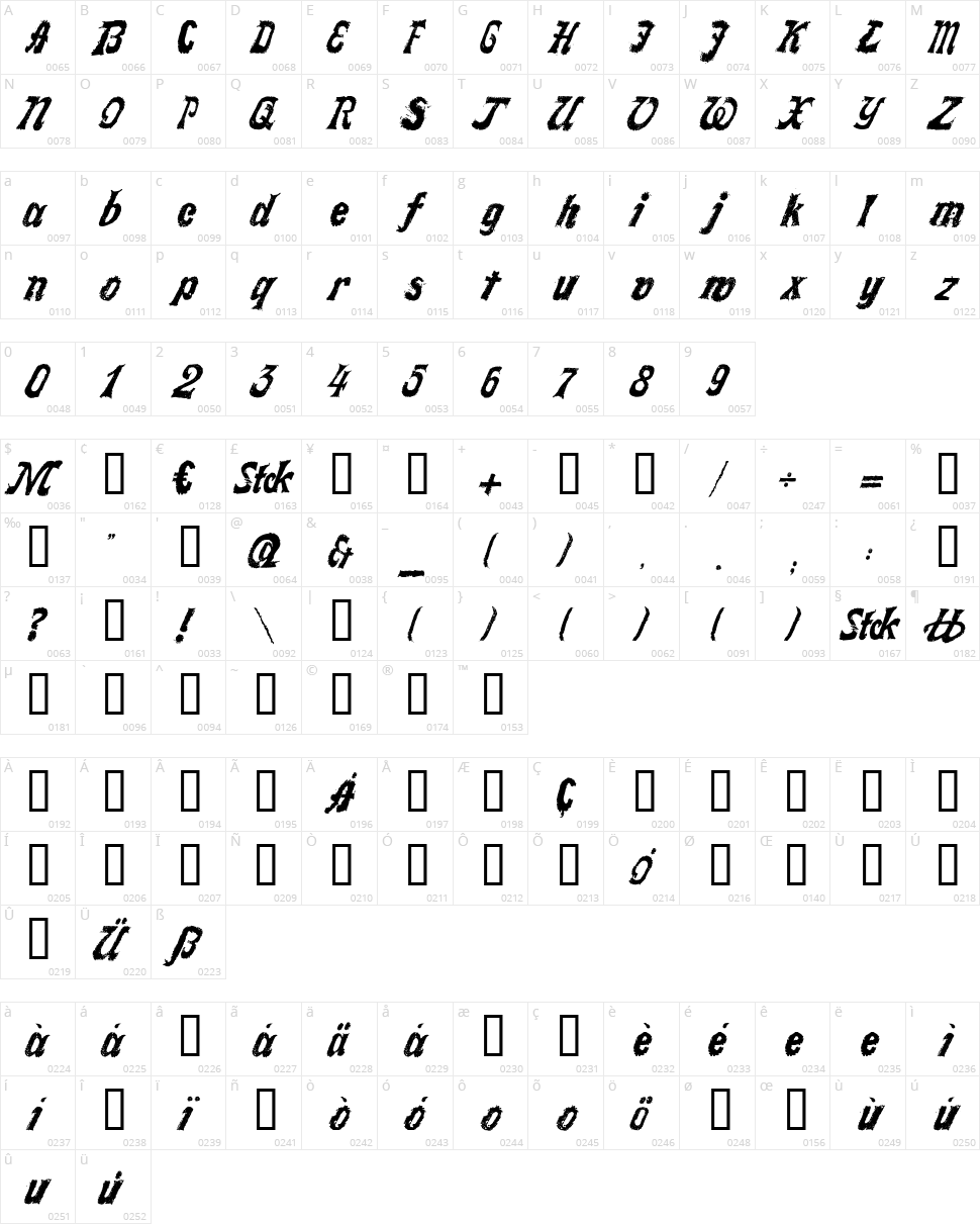LL Faktotum Character Map