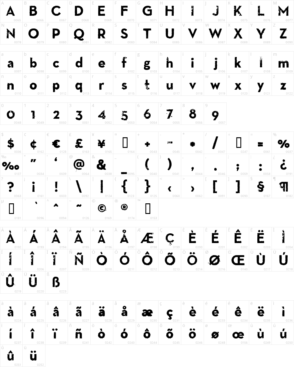 LL Nitro Character Map