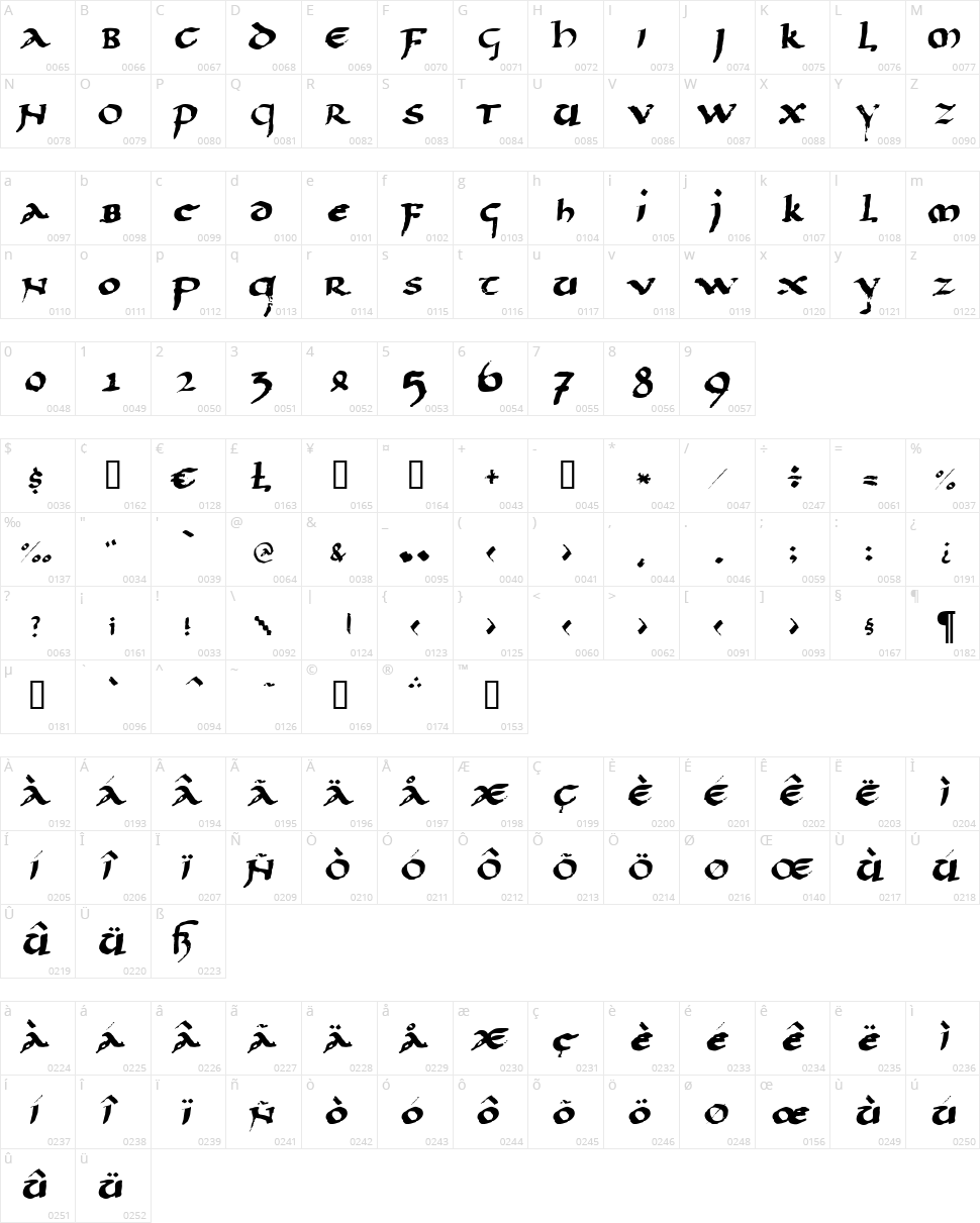LL Paladin Character Map