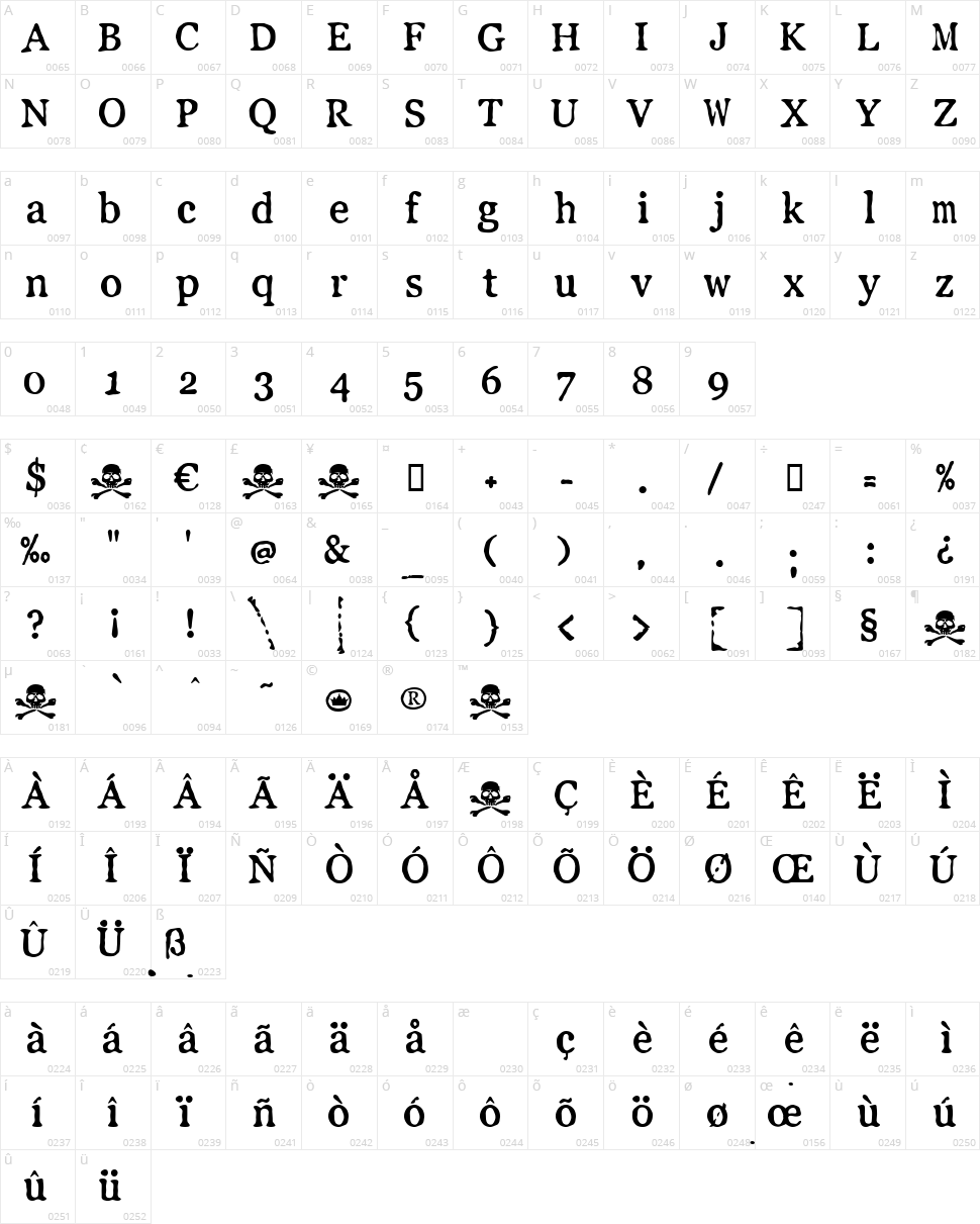 LL Pearl Character Map
