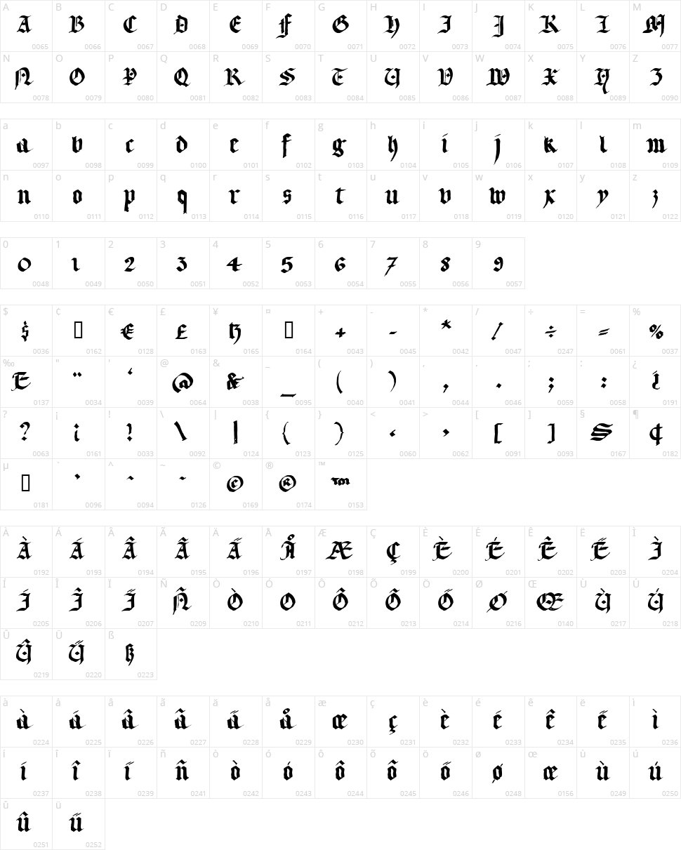 LL Textur Character Map