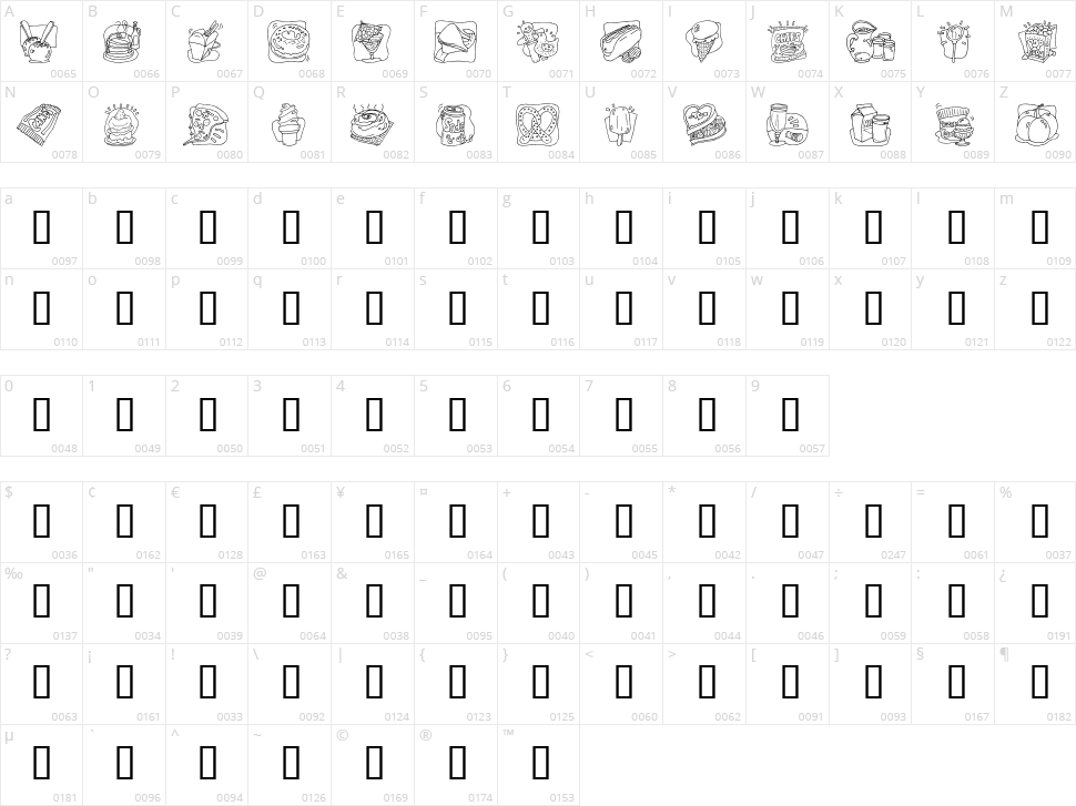 LMS Junk Food Junky Character Map