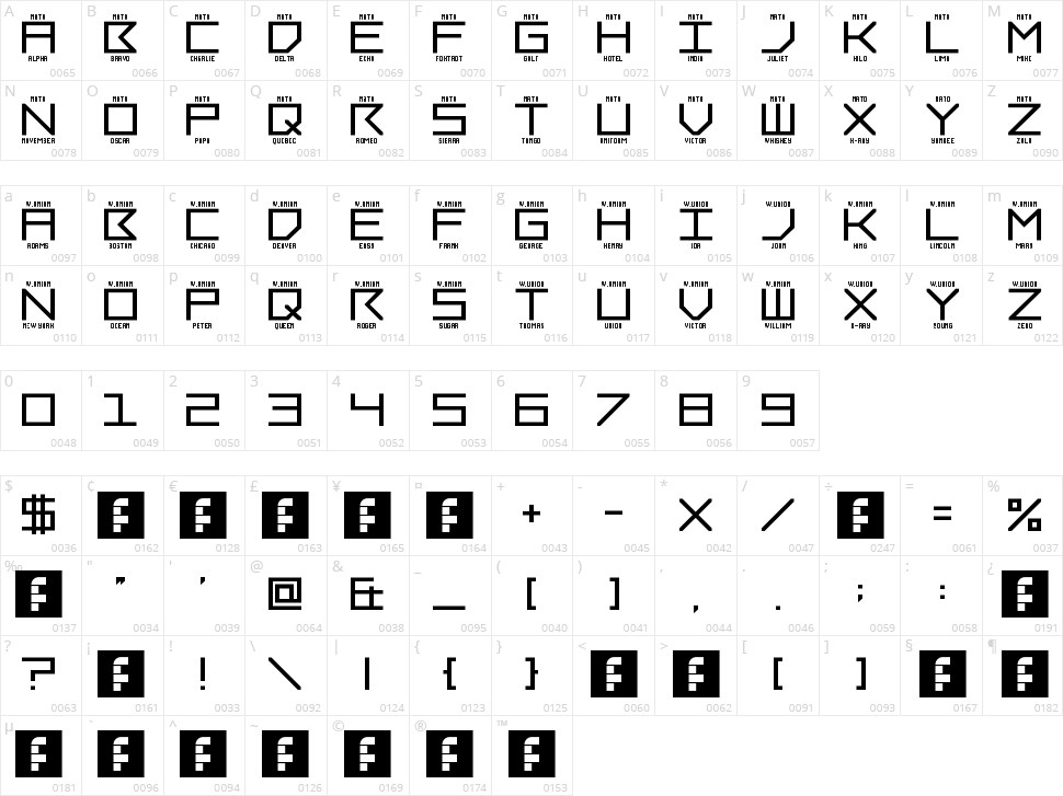 LNR Phonetic Alphabet Character Map