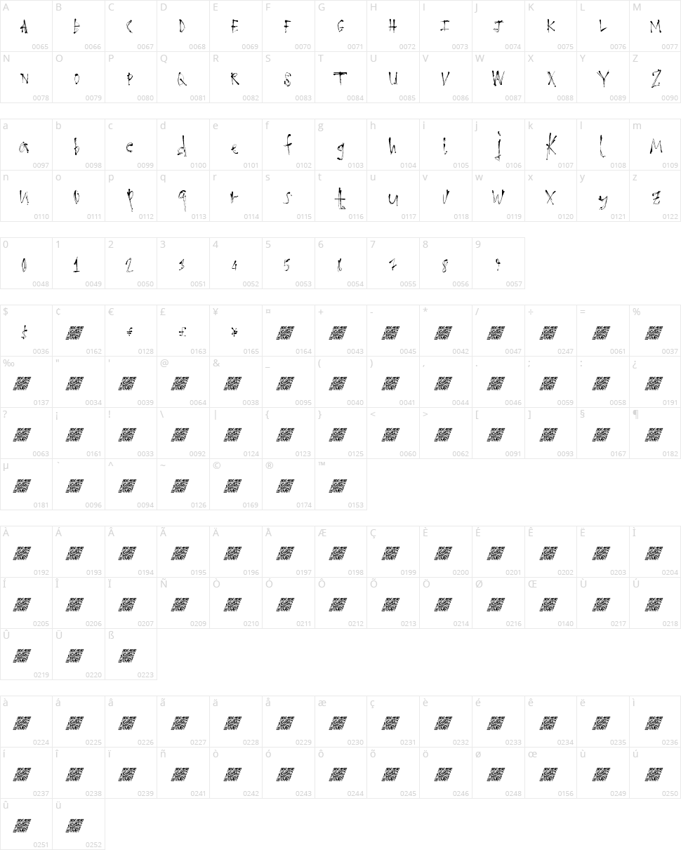 Loathing Fear Character Map