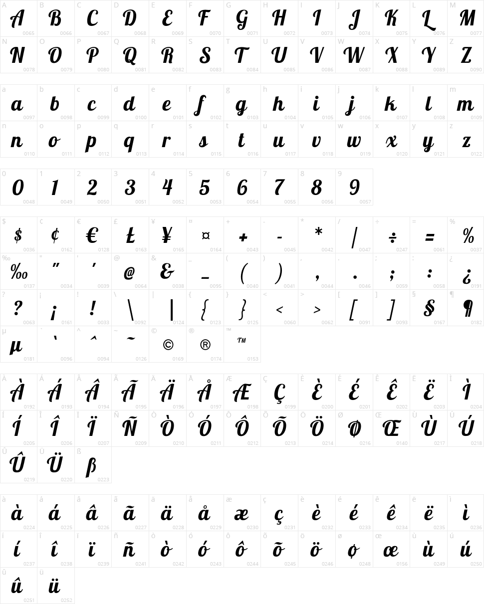 Lobster Character Map