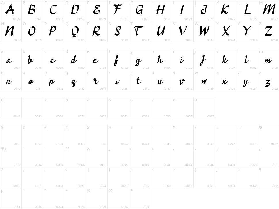 Lockanantta Character Map
