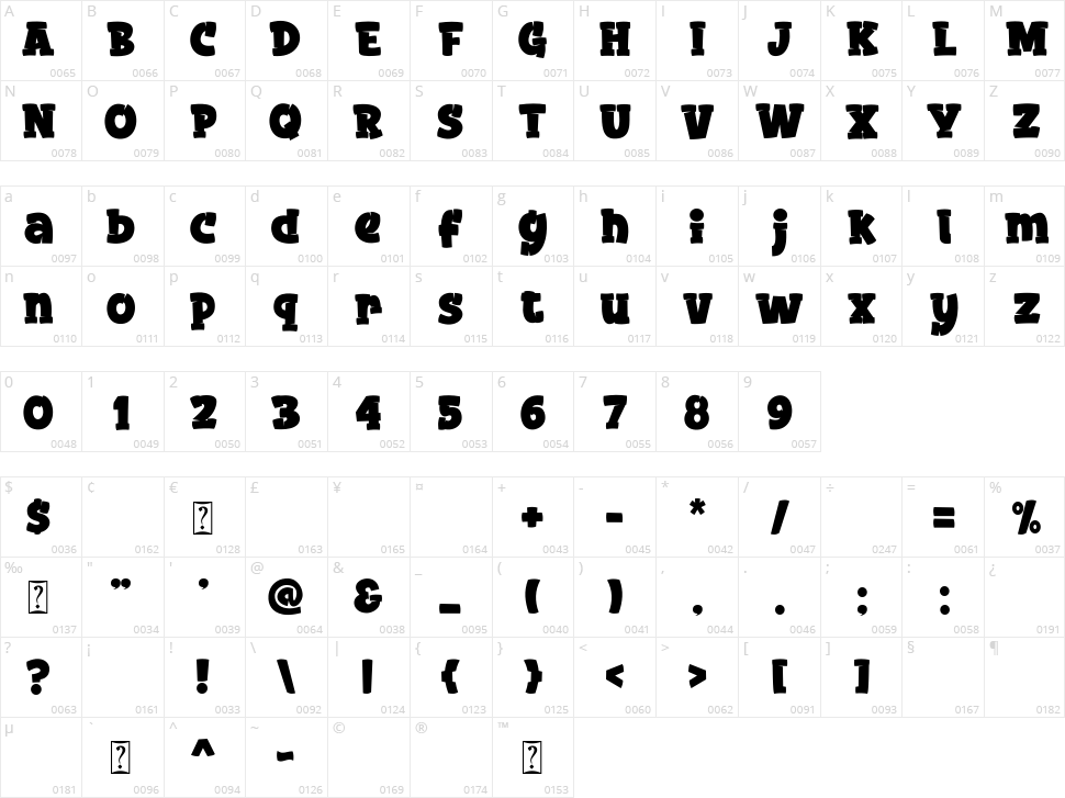 Lockdown Character Map