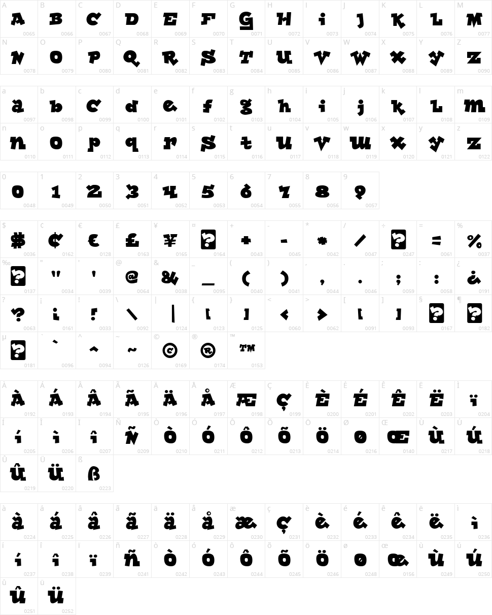 Lockergnome Character Map