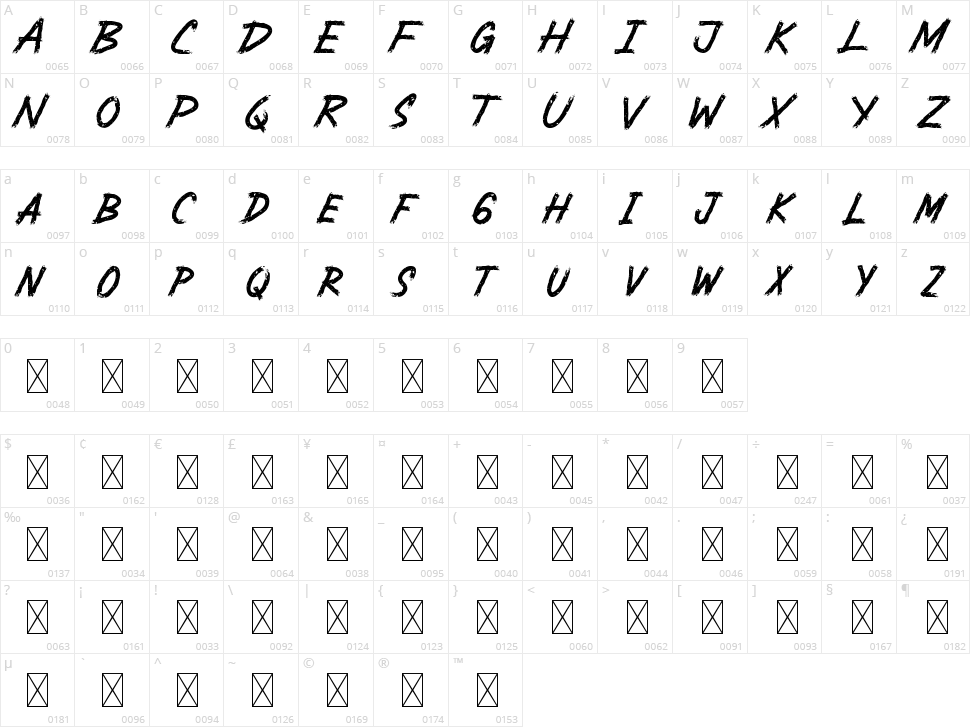 Lockmakers Character Map