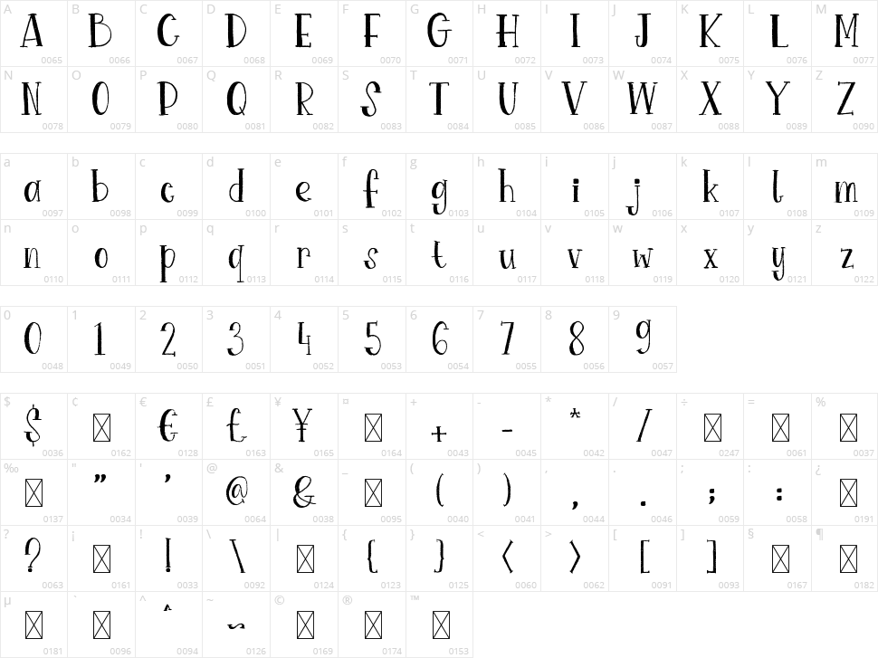 Lockport Character Map