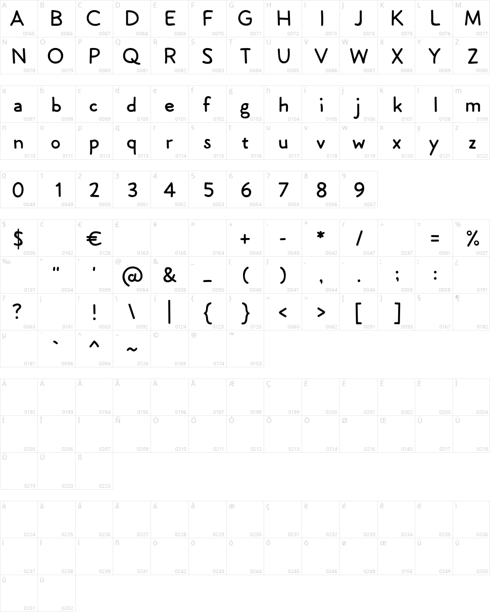 Lockwood Character Map