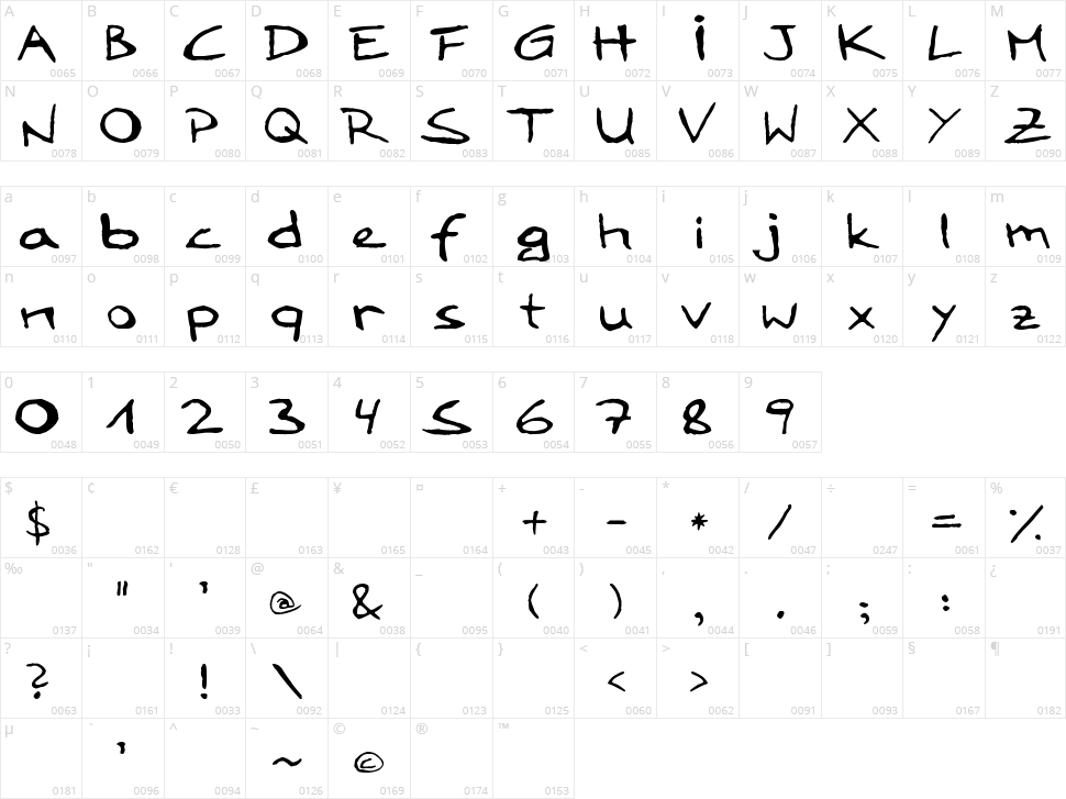 LoddyFont Character Map