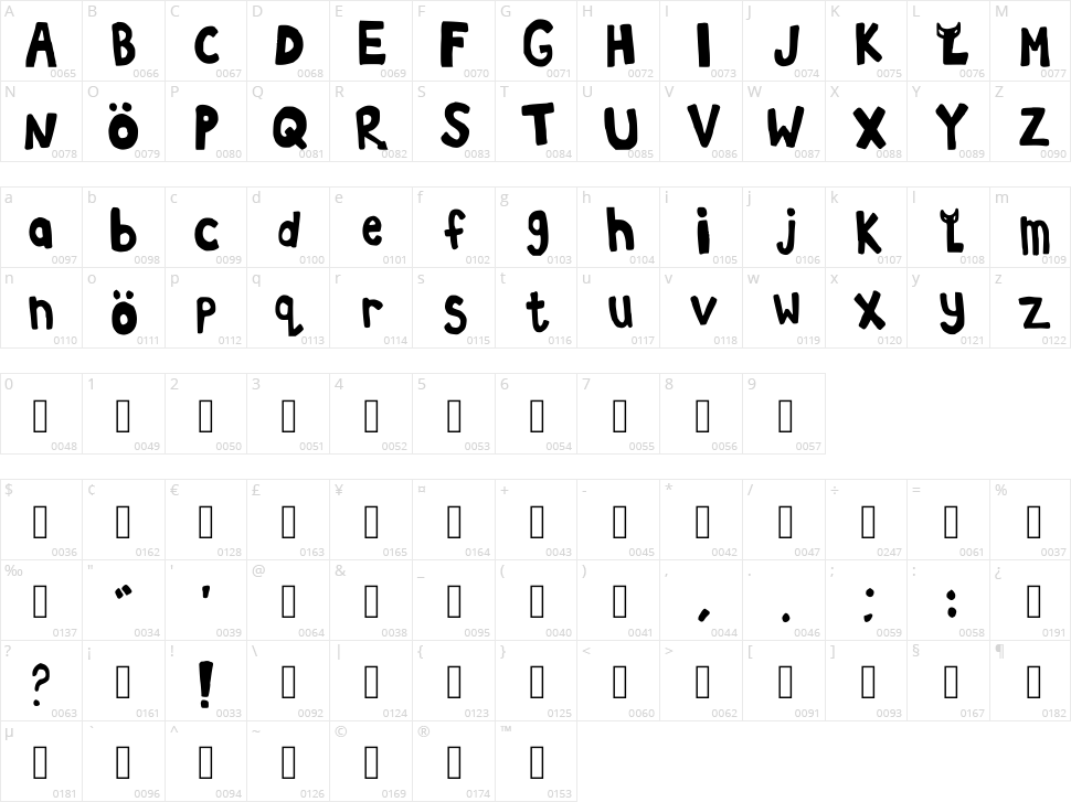 Loded Diper Character Map