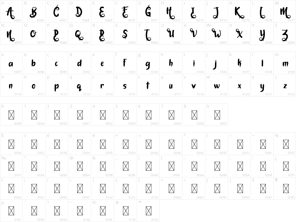 Lodhangke Market Character Map