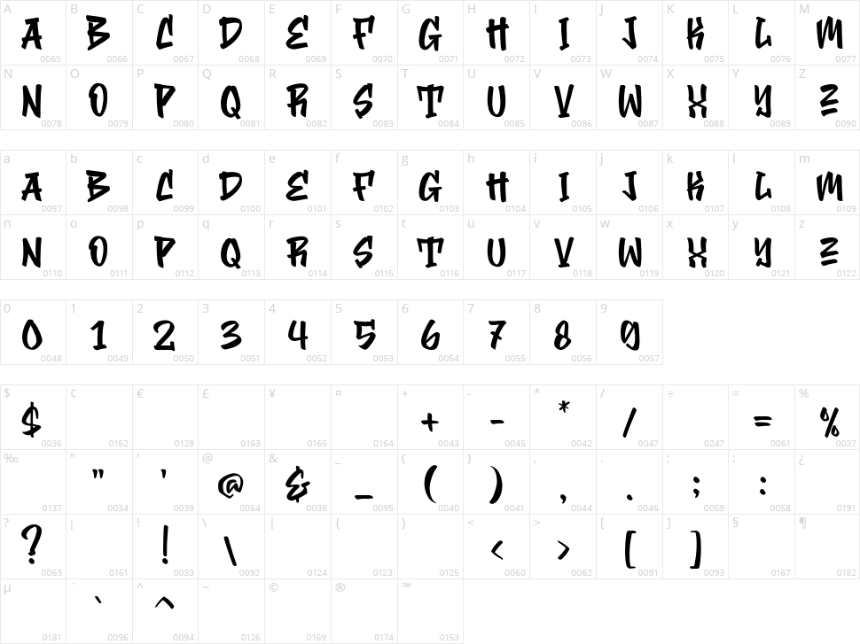 Lodstay Character Map