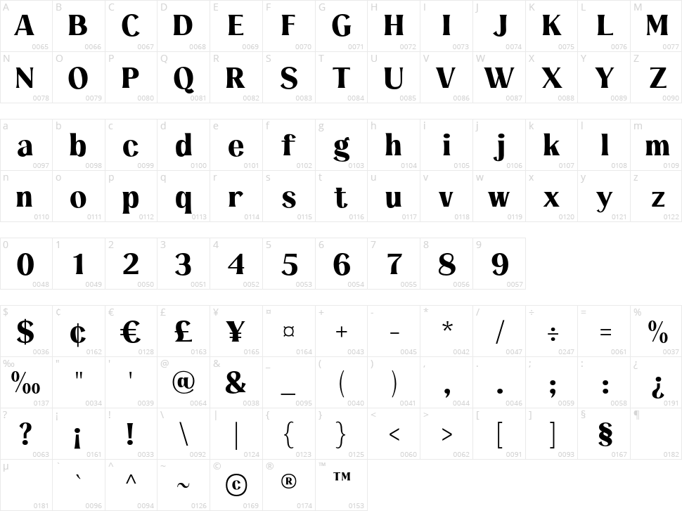 Loftus Character Map