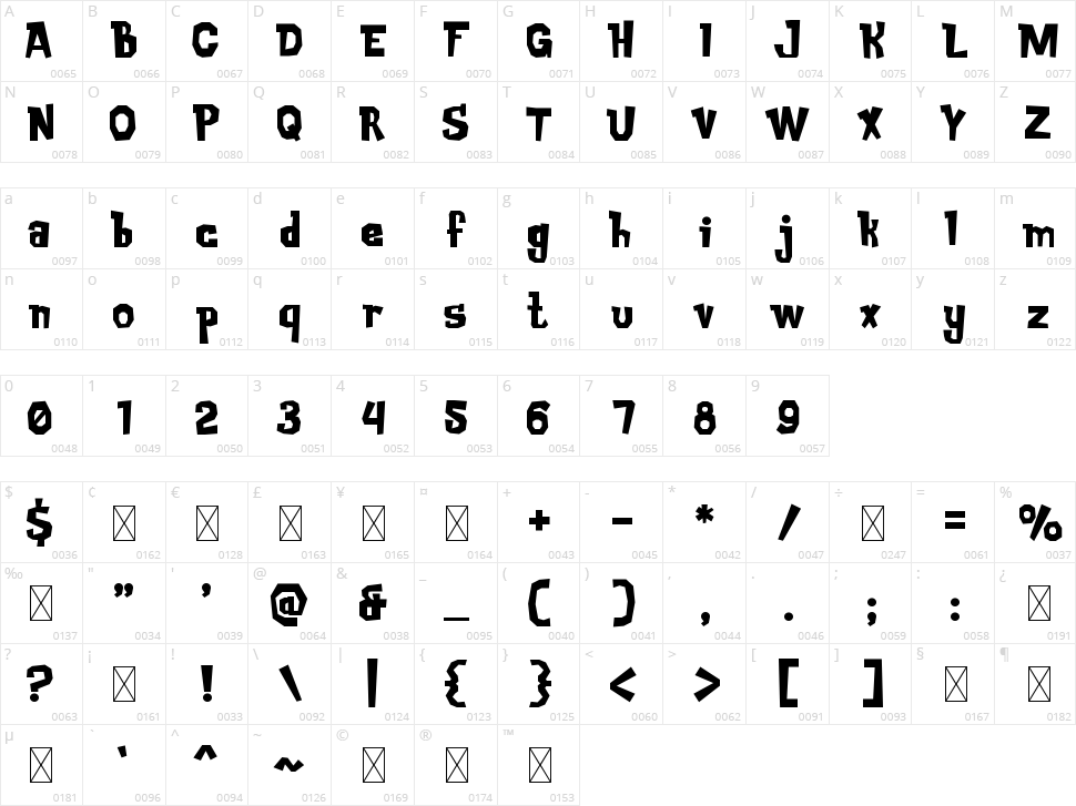 Log Wizard Character Map