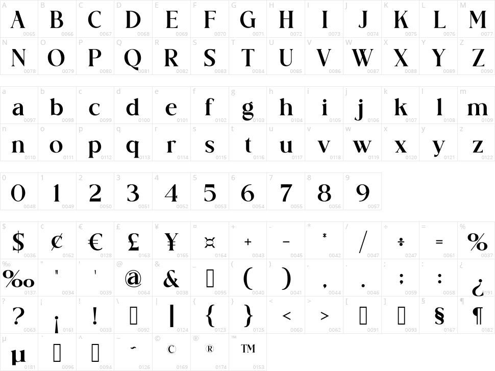 Logistra Character Map