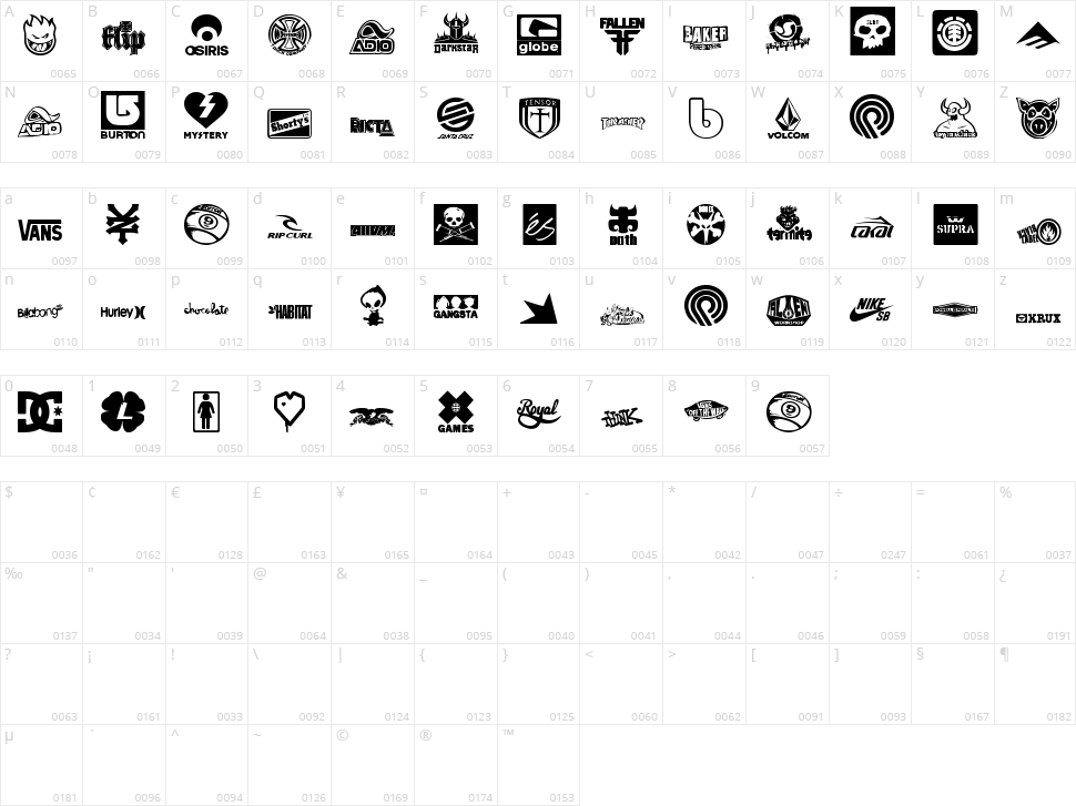 Logoskate Character Map