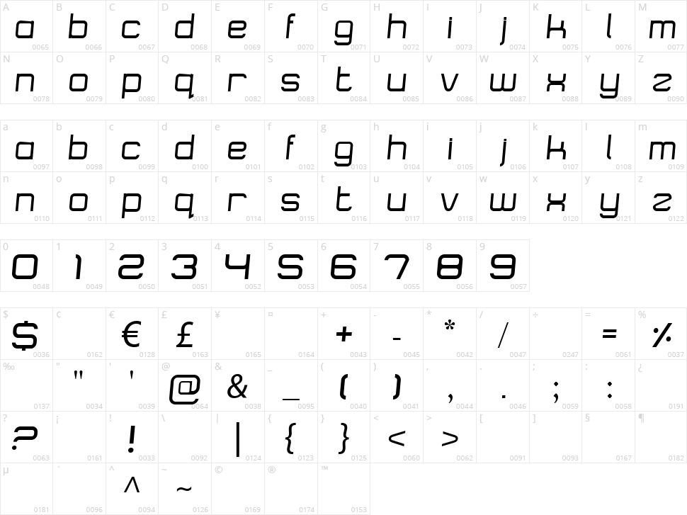 Logostile Character Map
