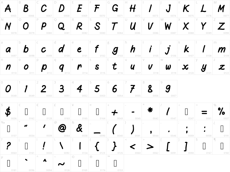 Lokananta Character Map