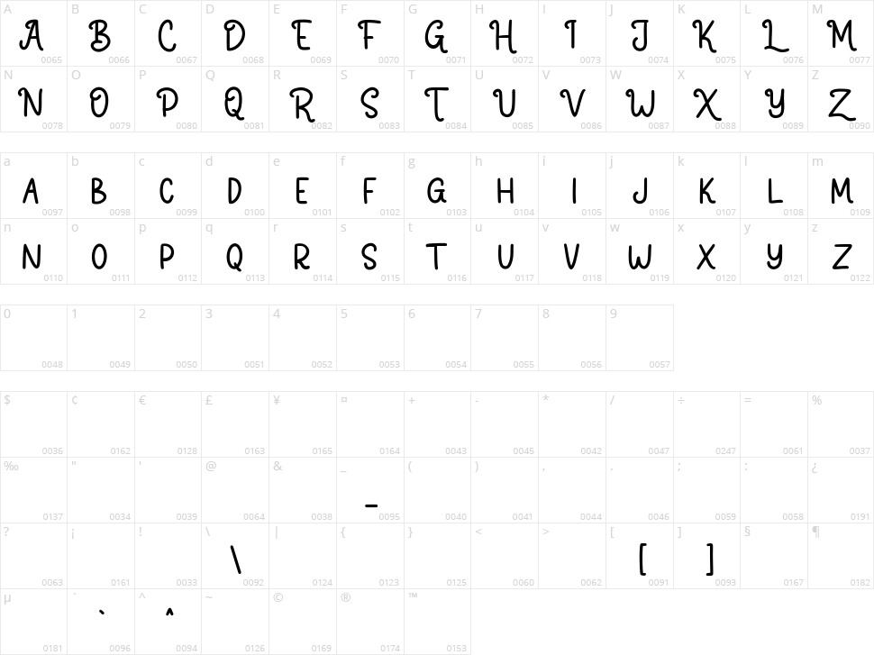 Loktherns Character Map