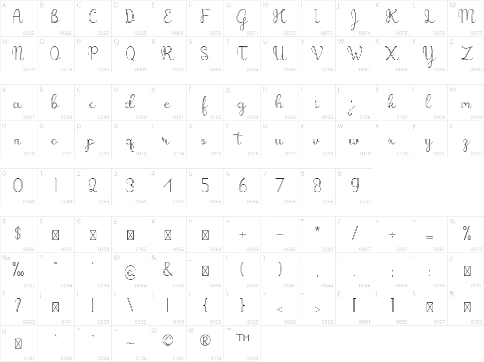 Lolita Character Map