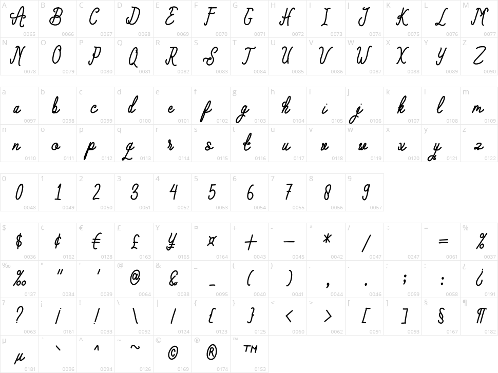Lollipolly Character Map