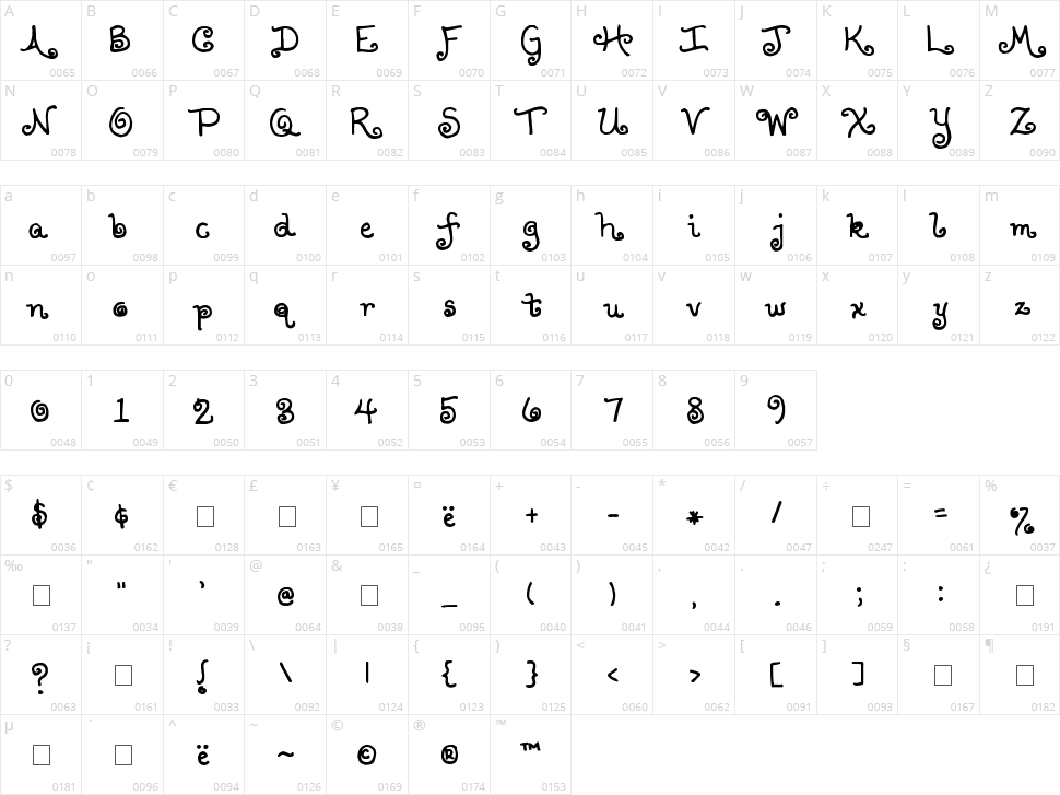 Lollipop Character Map