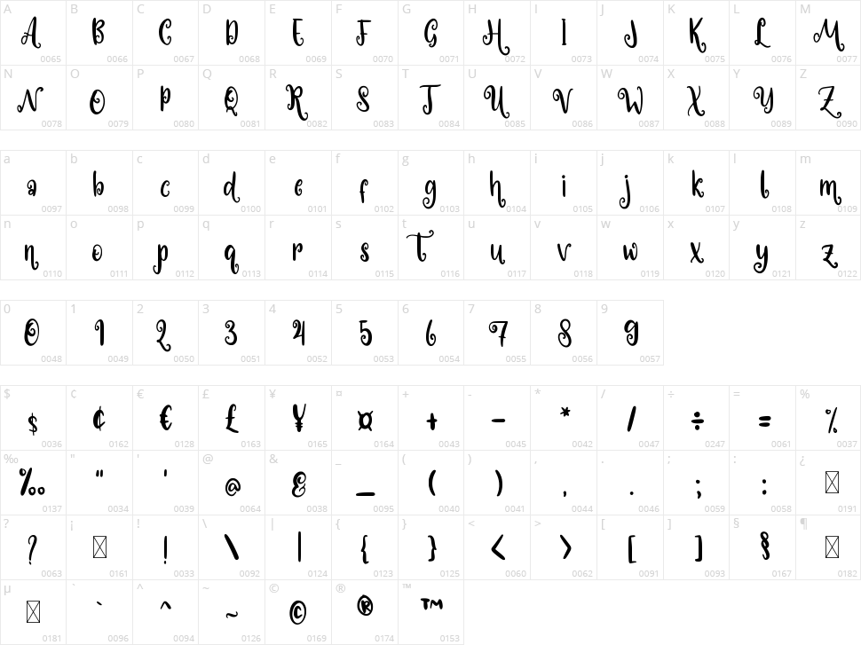 Loly Candy Character Map