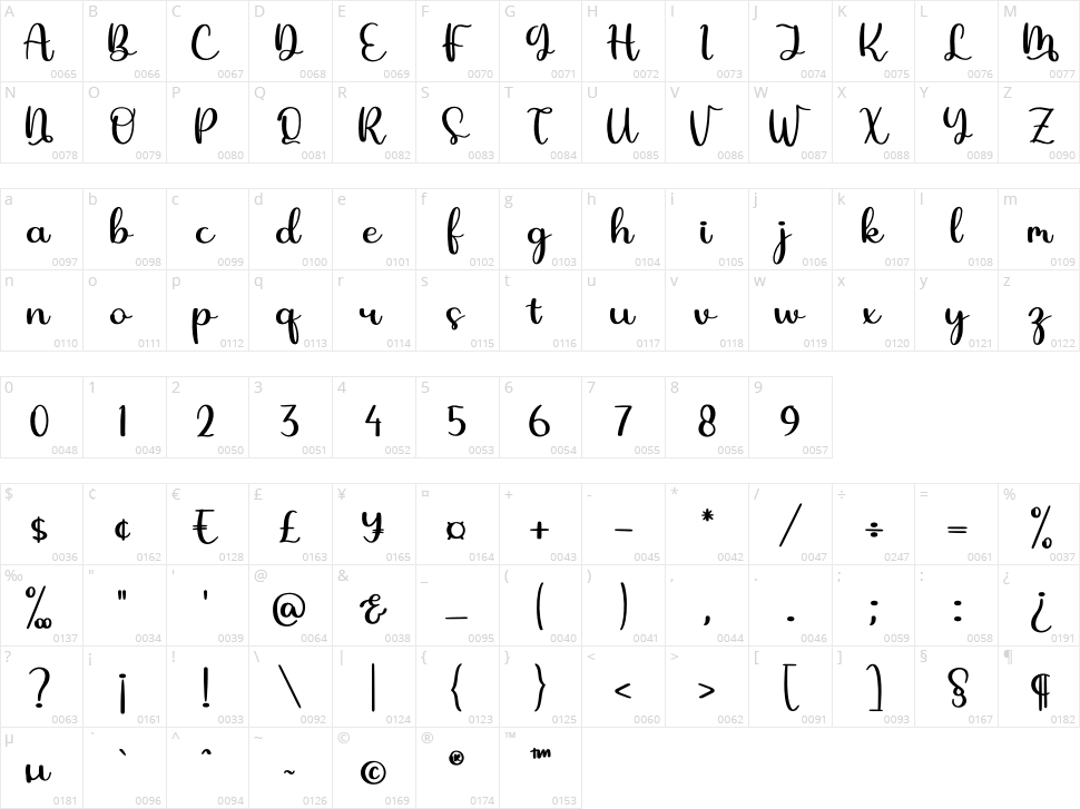 Lolytta Renda Character Map
