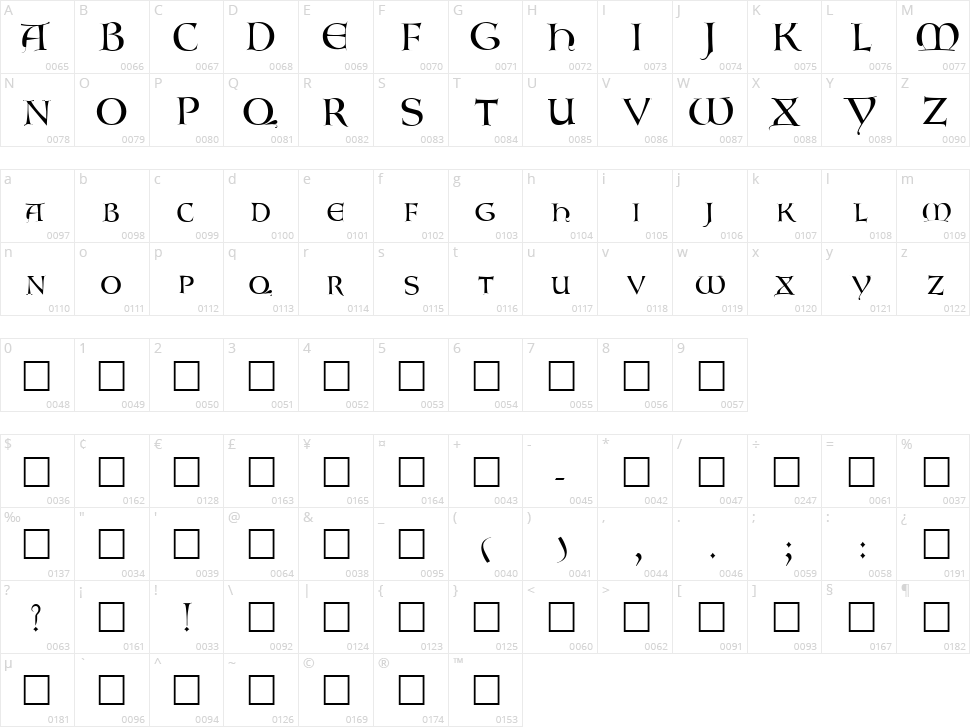 Lombardic Character Map