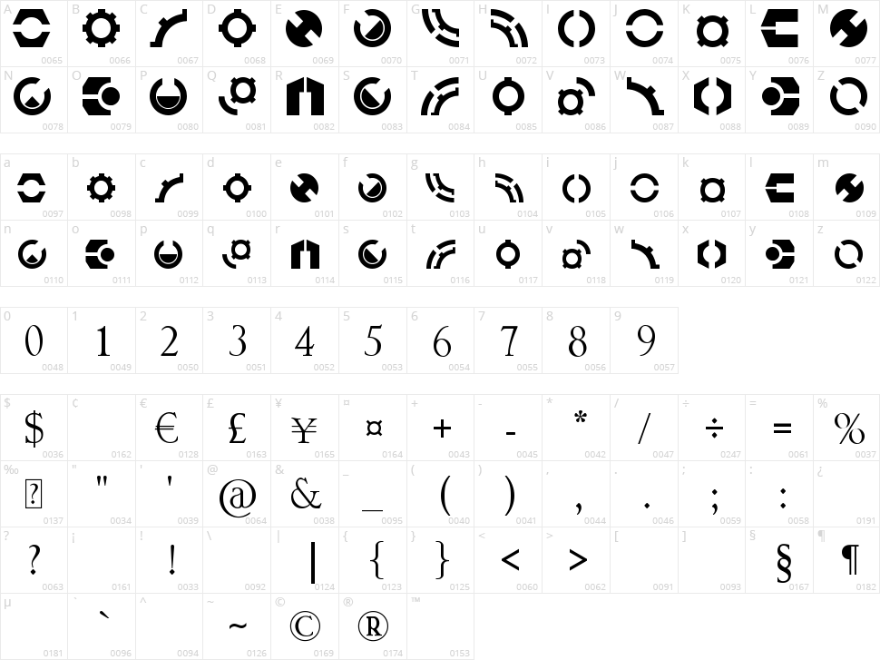 Lombax Character Map