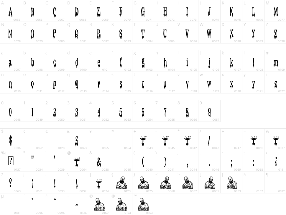 London Cocktail Character Map