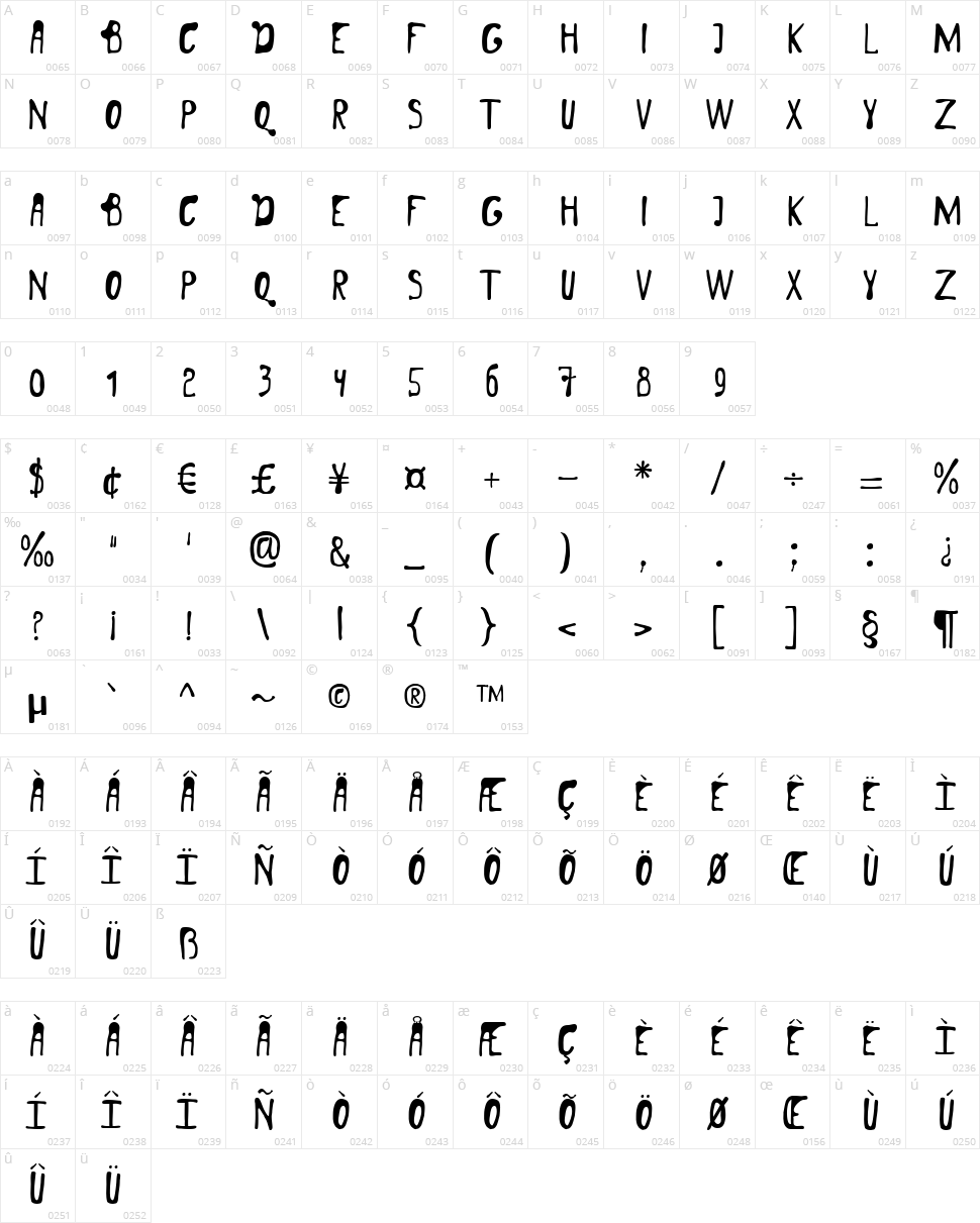 London Character Map