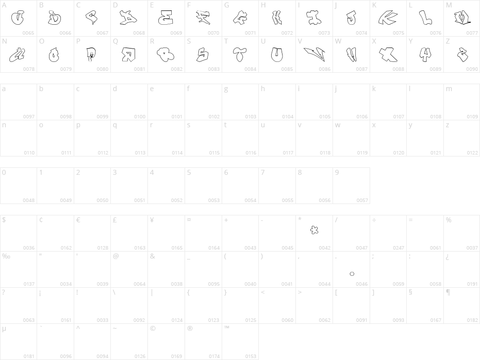 London Graffiti Alphabet Character Map