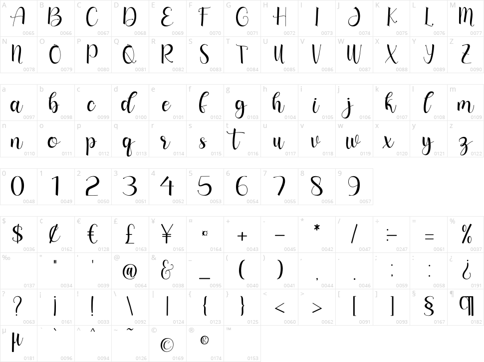 Long Island Character Map