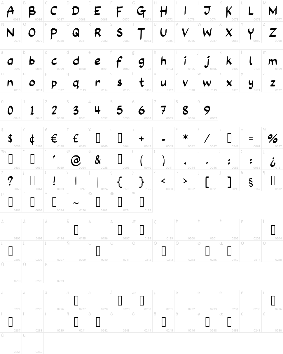 Long Assignment Character Map