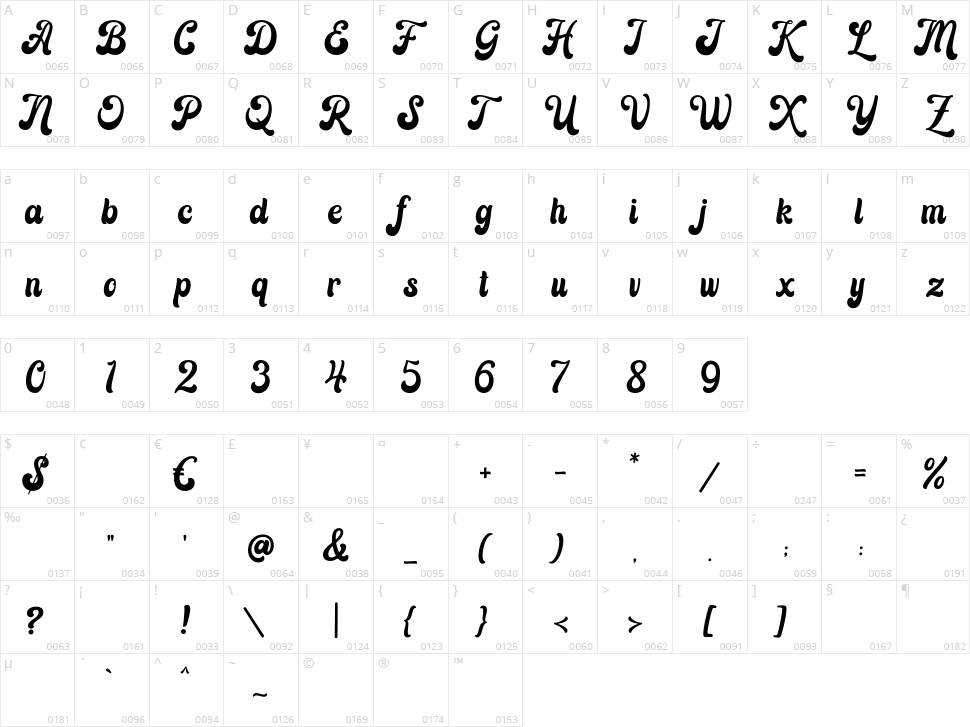 Longline Character Map