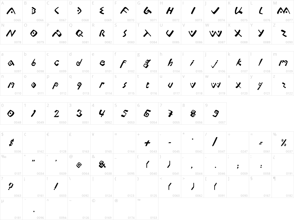 Lontara Character Map