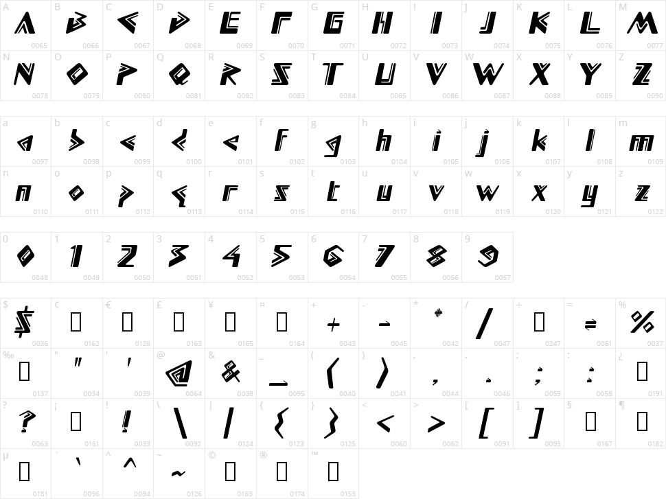 Lontara Character Map