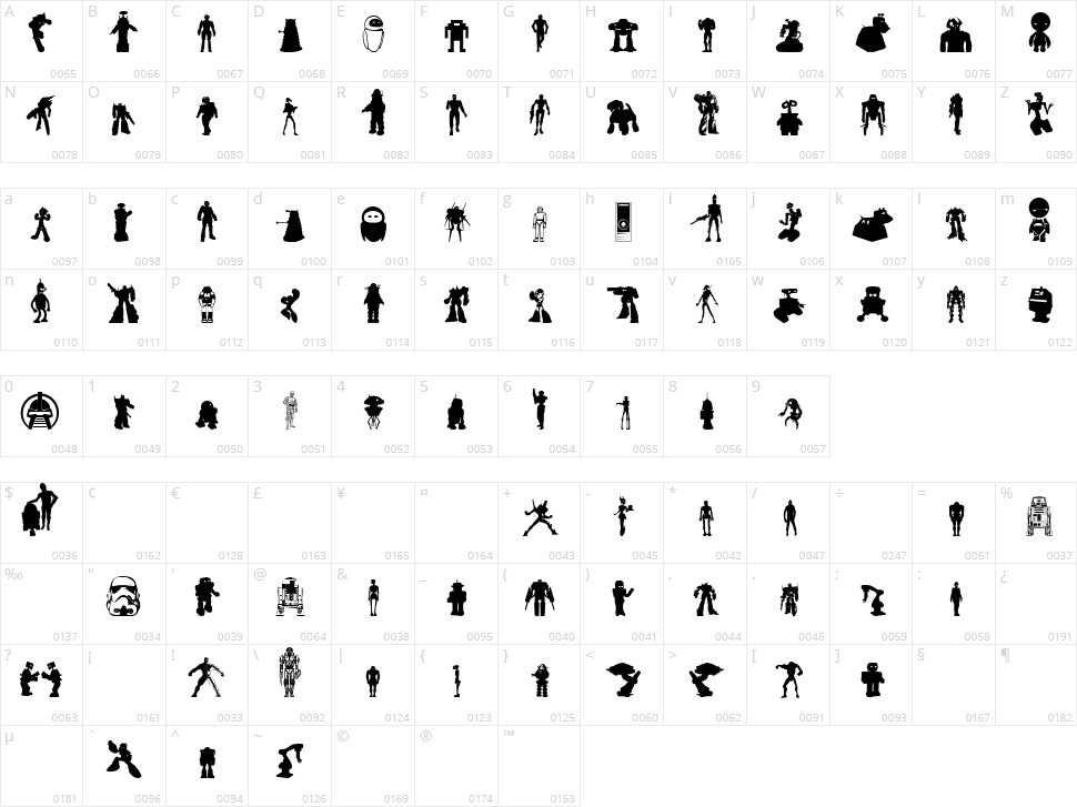 Look sir, droids! Character Map