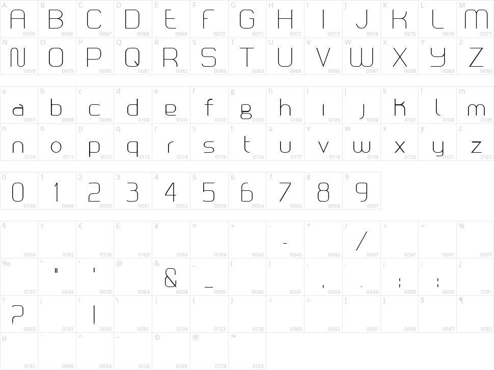 Loomis Sans Character Map