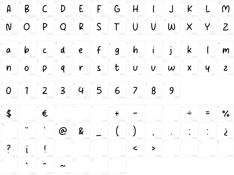 Looply Marker Character Map