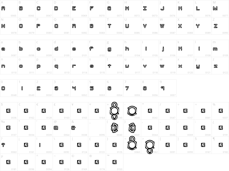 Loopy BRK Character Map