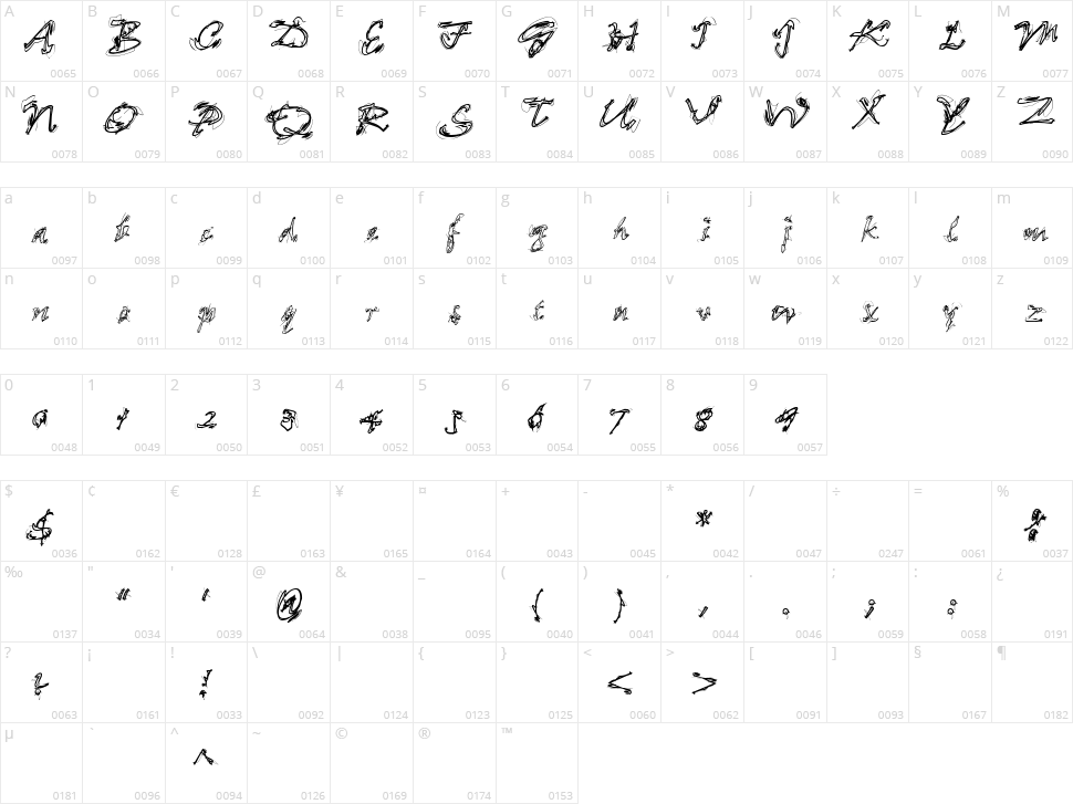 Loose Ends Character Map