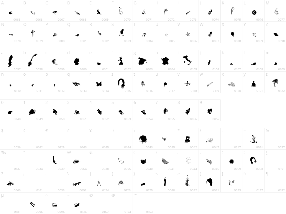 Loosydings Expert Character Map