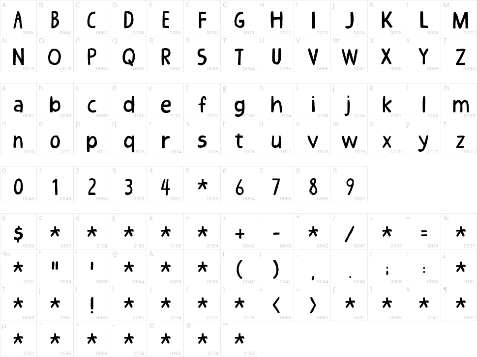 Loppemarked 2 Character Map